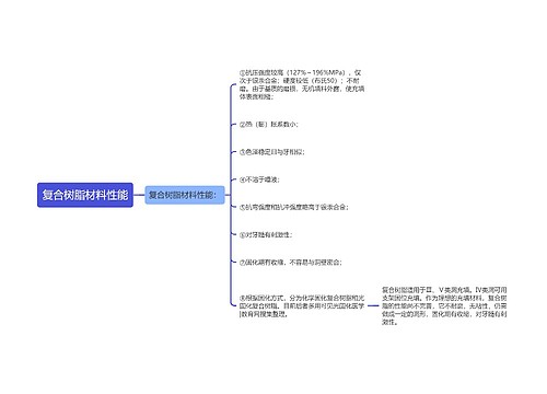 复合树脂材料性能