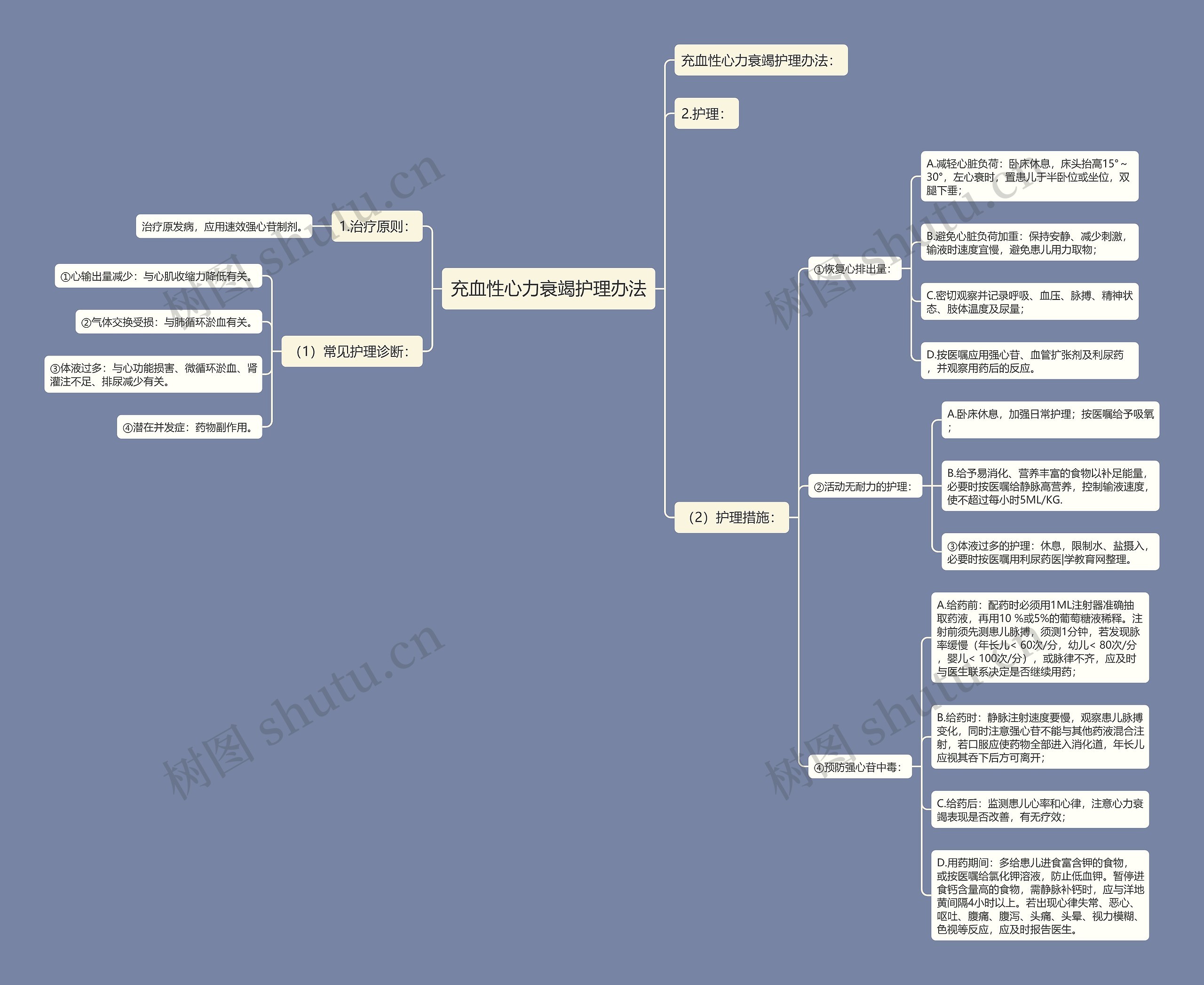 充血性心力衰竭护理办法 充血性心力衰竭护理办法