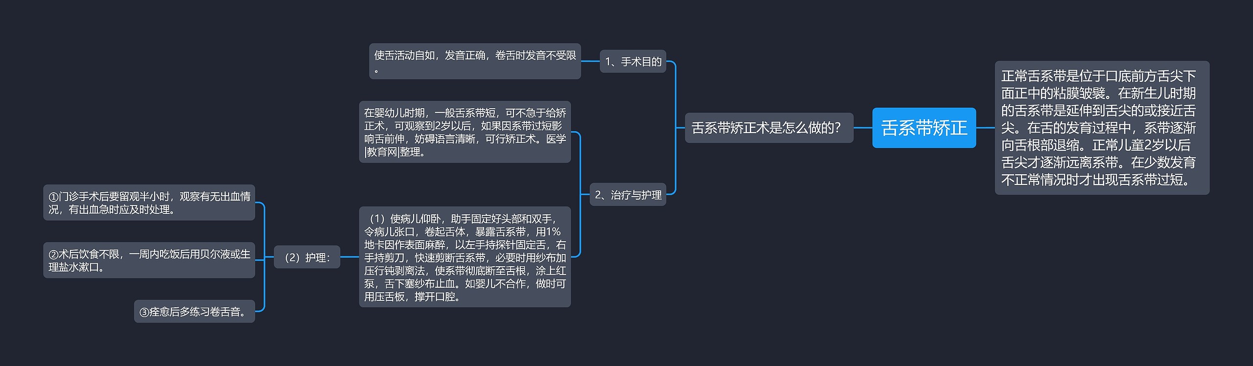 舌系带矫正思维导图