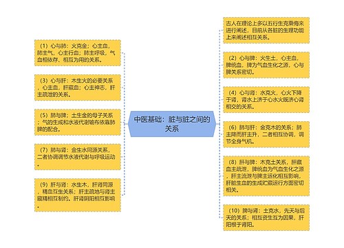 中医基础：脏与脏之间的关系