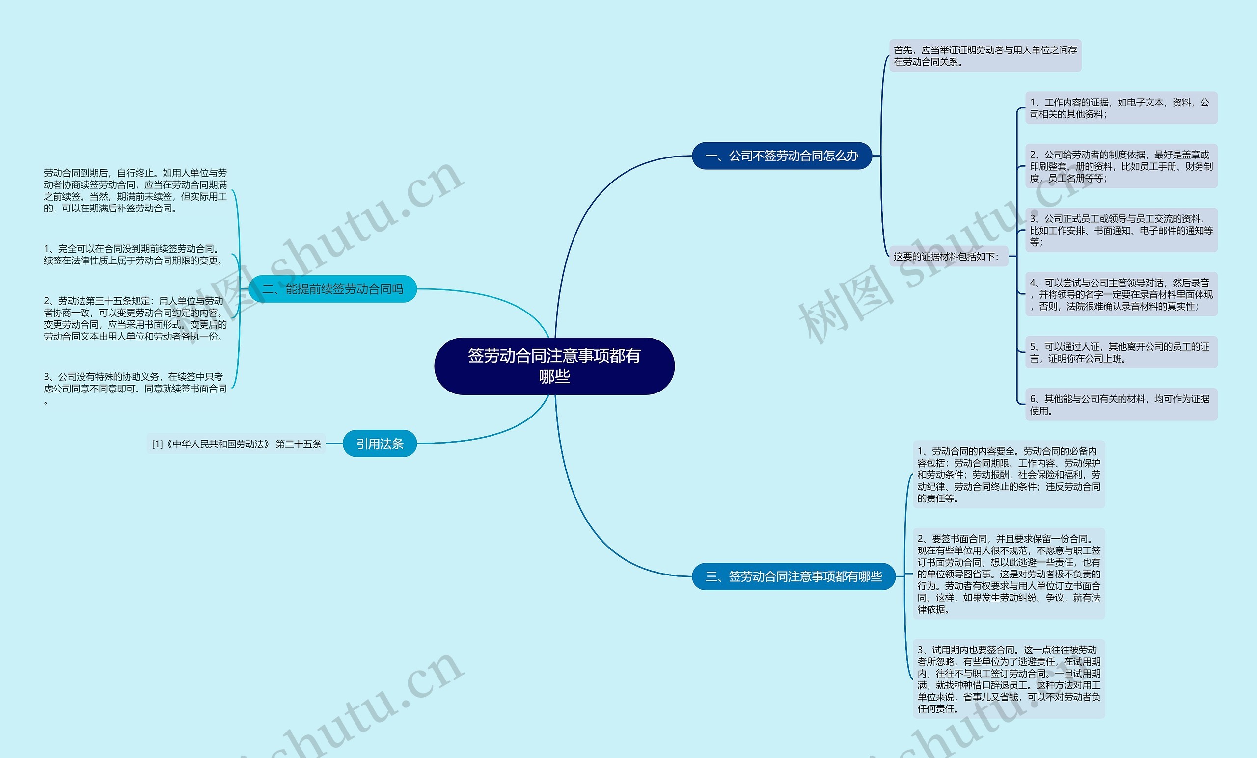 签劳动合同注意事项都有哪些