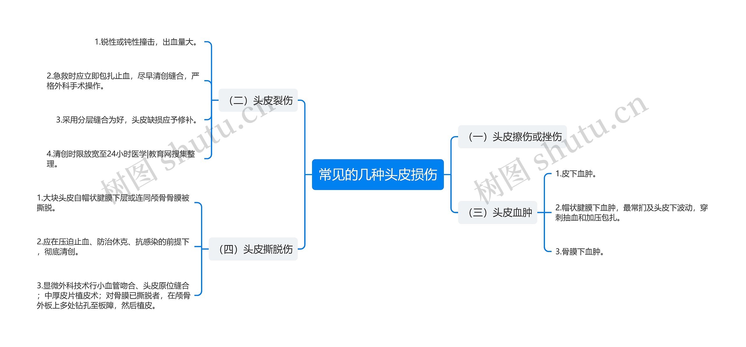 常见的几种头皮损伤