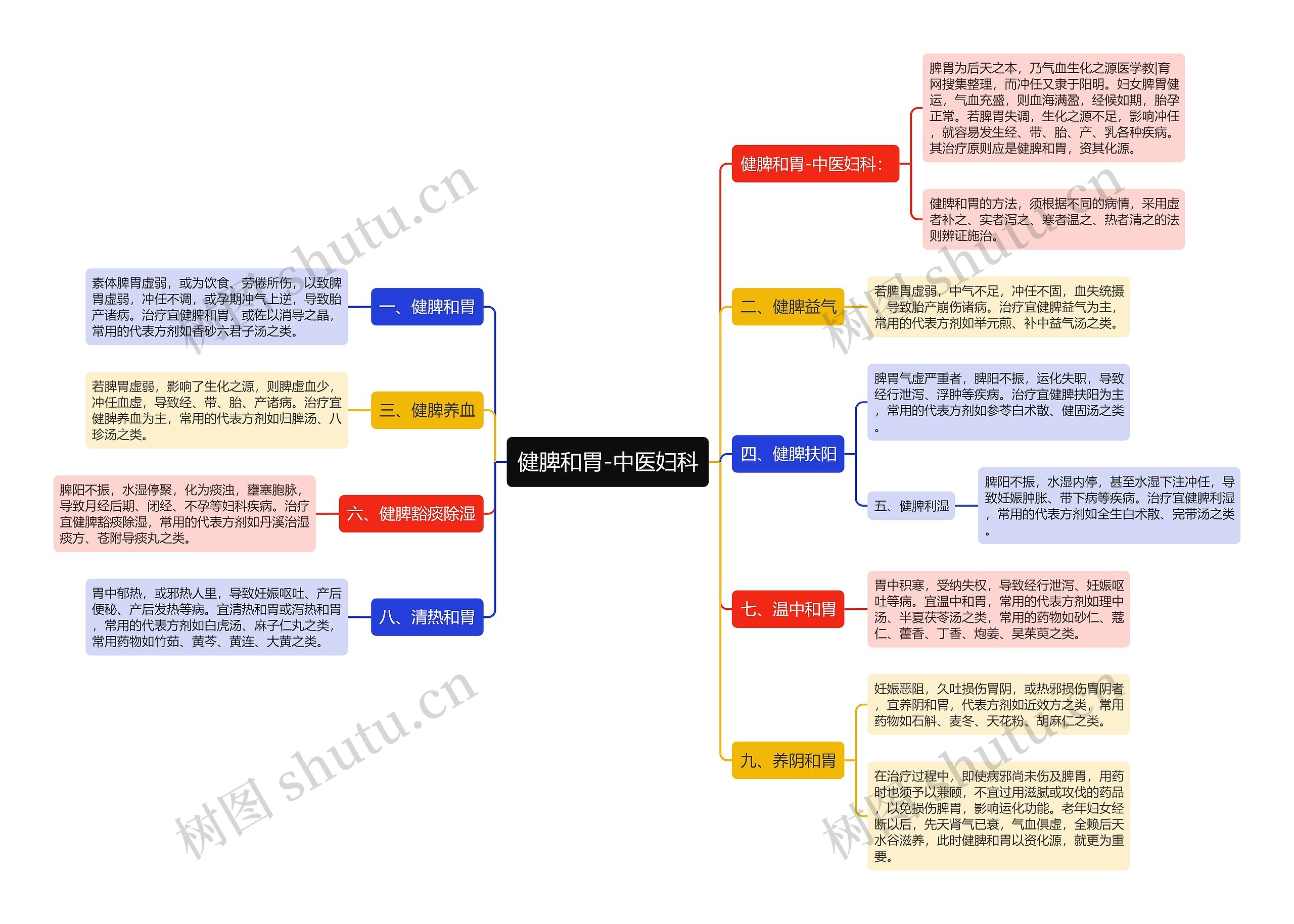健脾和胃-中医妇科 健脾和胃-中医妇科