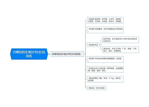 白蝶花的生境|分布|主治|别名