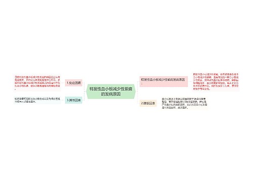 特发性血小板减少性紫癜的发病原因