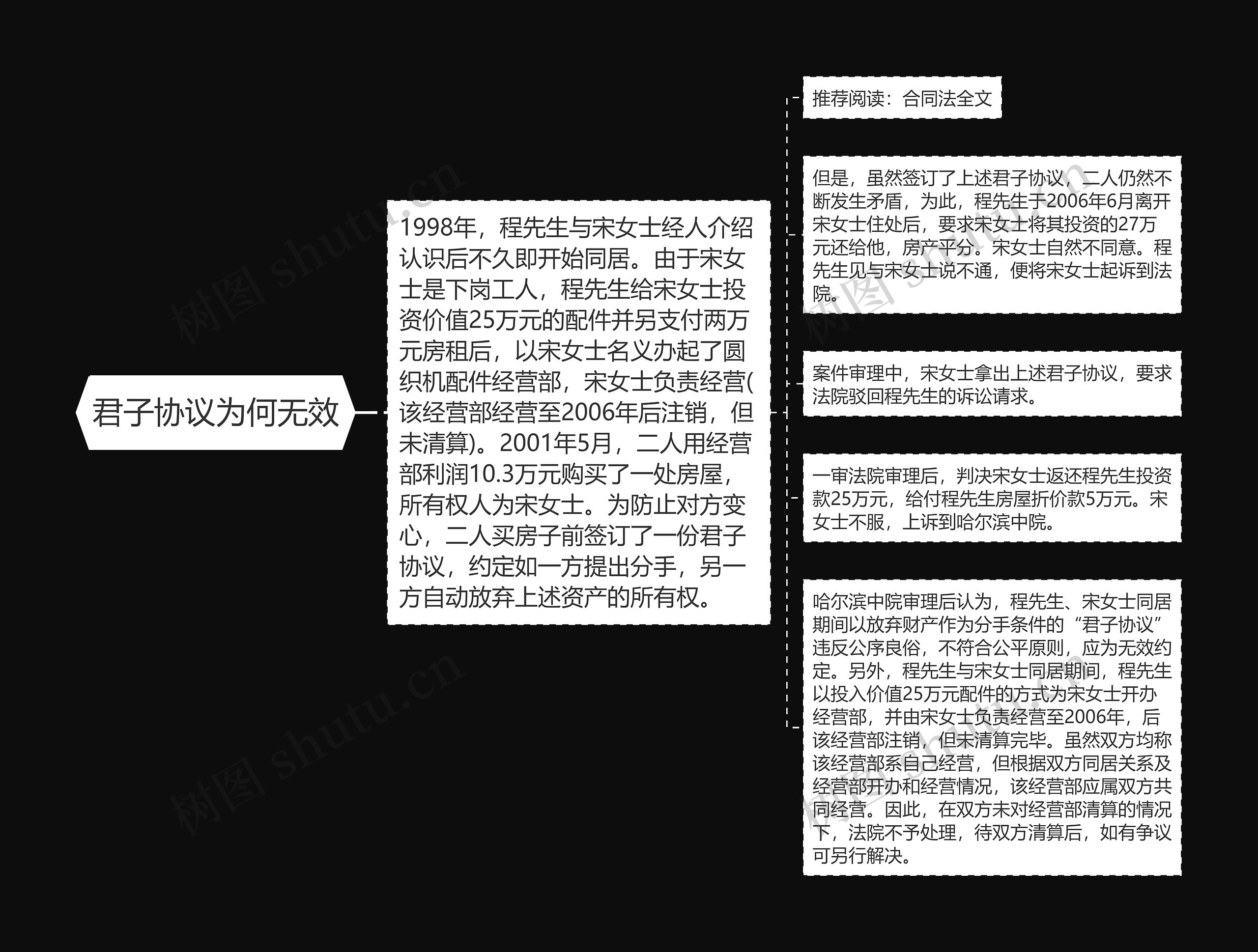 君子协议为何无效 君子协议为何无效