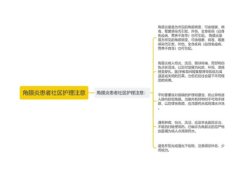 角膜炎患者社区护理注意