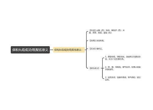 保和丸组成|功用|配伍意义