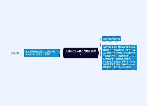 无船承运人的分类有哪些？