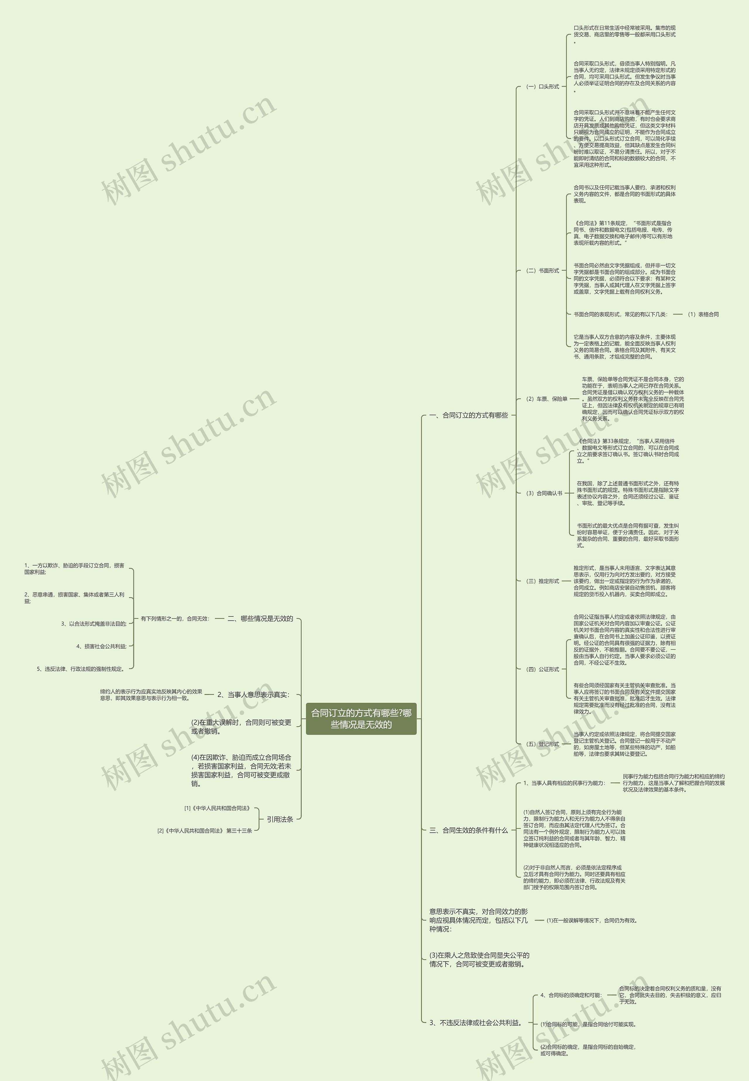 合同订立的方式有哪些?哪些情况是无效的 合同订立的方式有哪些?哪些情况是无效的