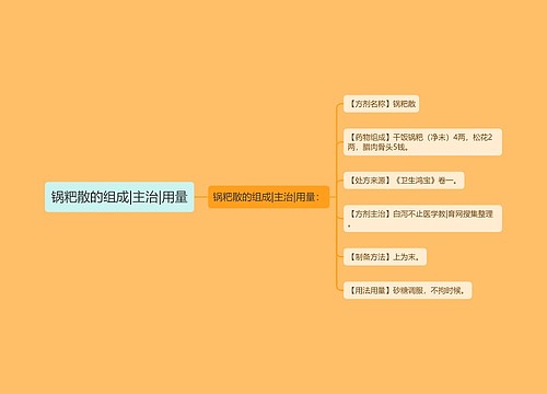 锅粑散的组成|主治|用量