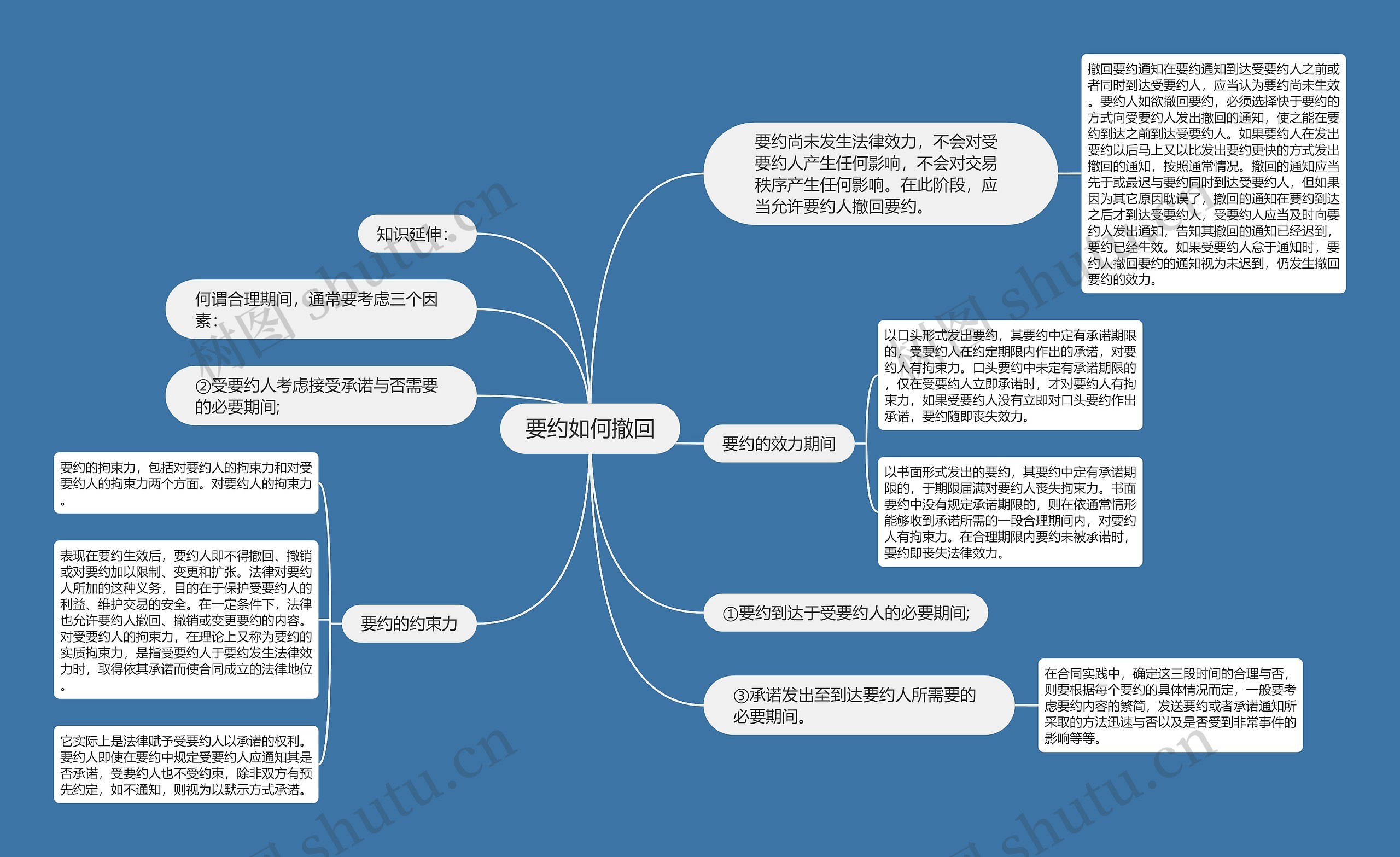 要约如何撤回思维导图