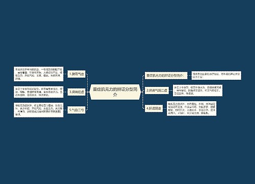 重症肌无力的辨证分型简介