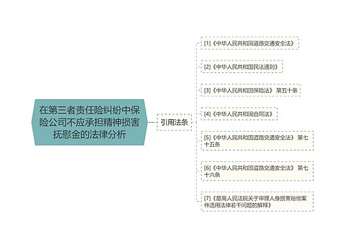 在第三者责任险纠纷中保险公司不应承担精神损害抚慰金的法律分析