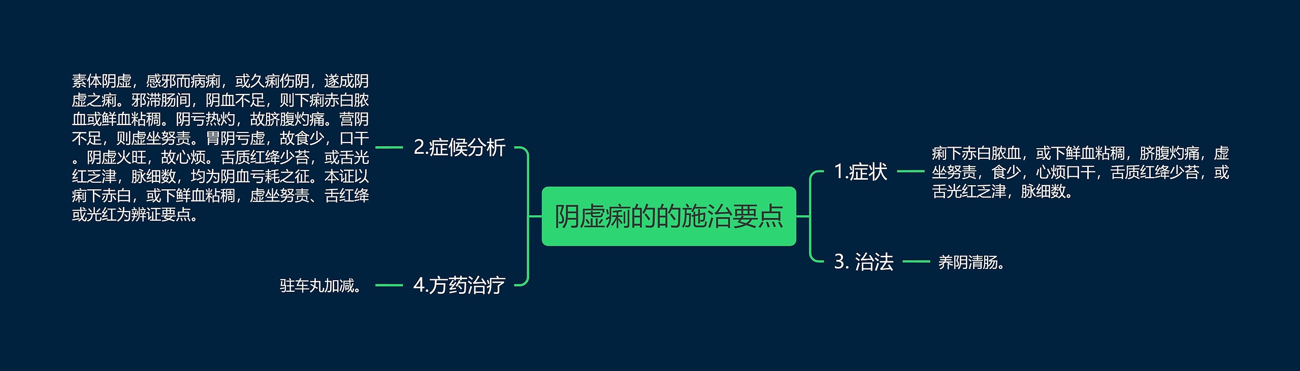 阴虚痢的的施治要点 阴虚痢的的施治要点