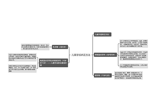 儿童牙齿矫正方法