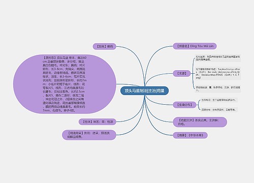 顶头马蓝制法|主治|用量