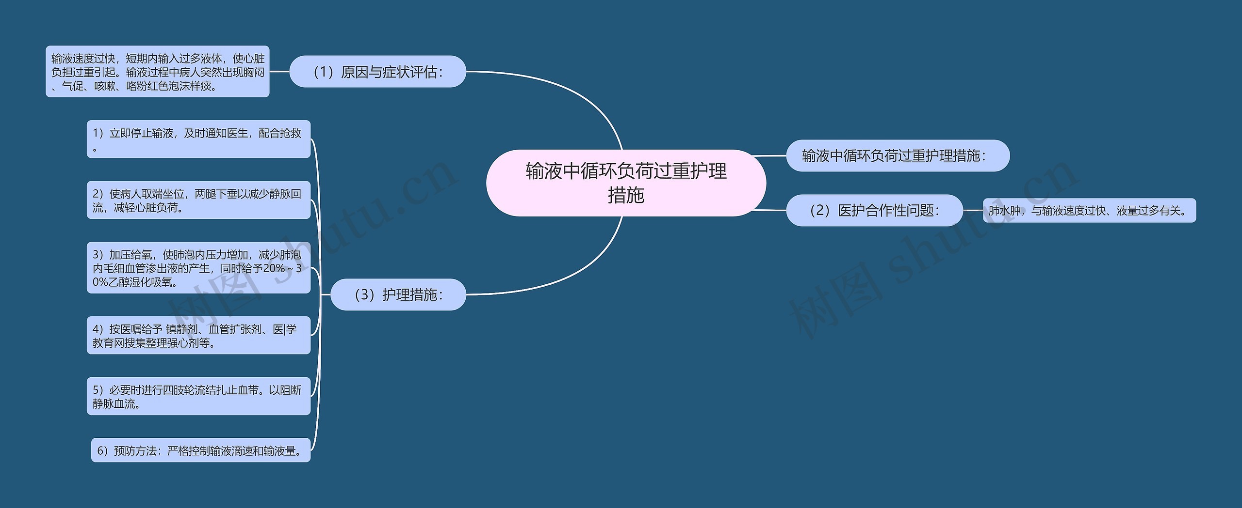 输液中循环负荷过重护理措施 输液中循环负荷过重护理措施