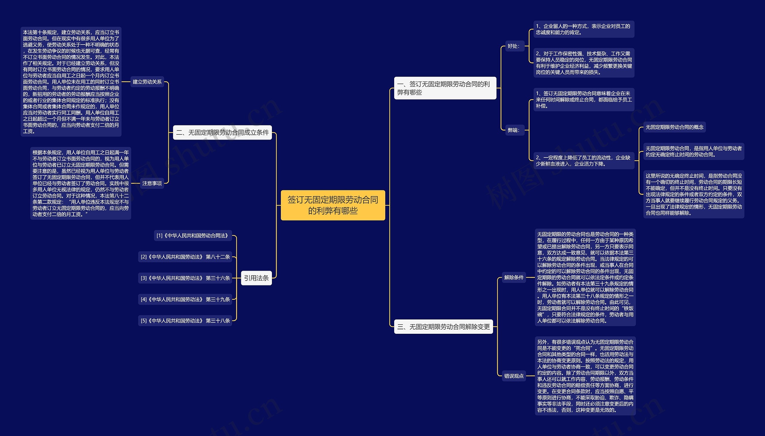 签订无固定期限劳动合同的利弊有哪些 签订无固定期限劳动合同的利弊有哪些