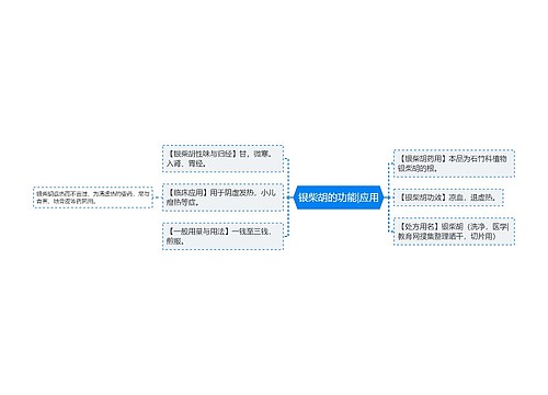 银柴胡的功能|应用