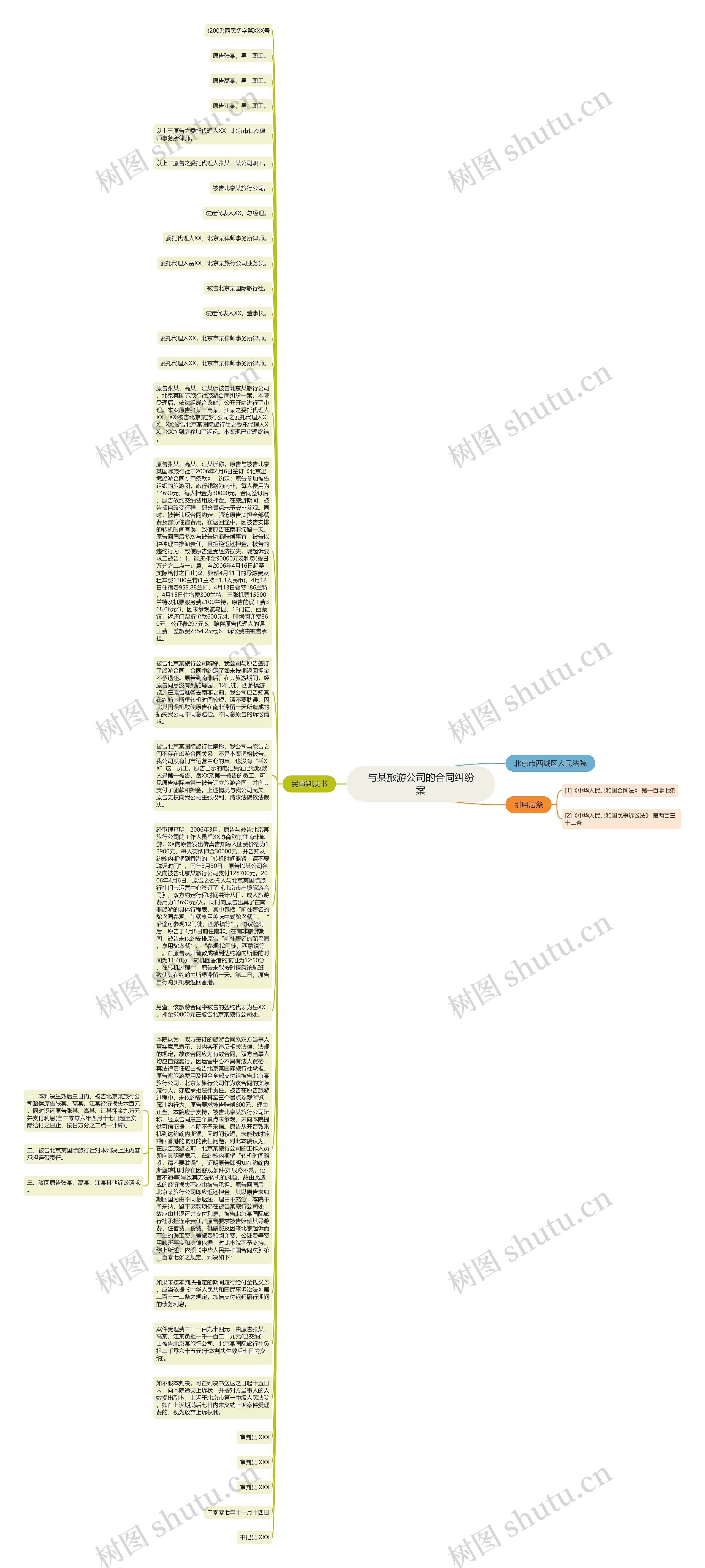 与某旅游公司的合同纠纷案思维导图