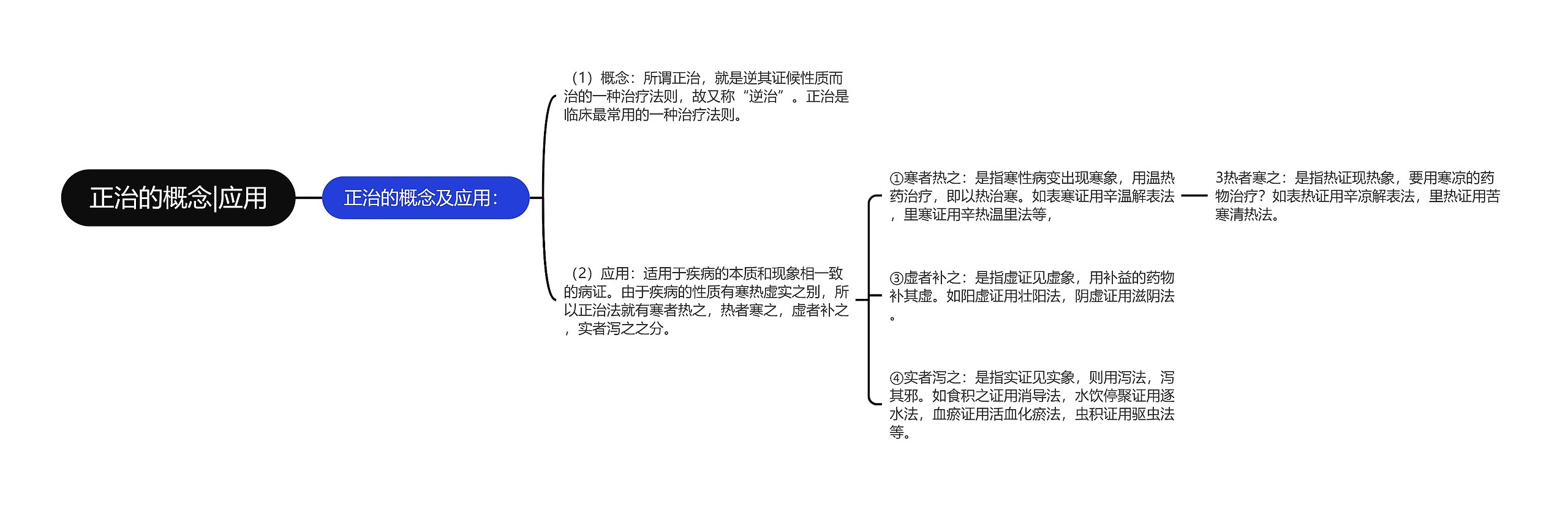 正治的概念|应用