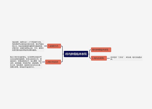 颅内肿瘤临床表现