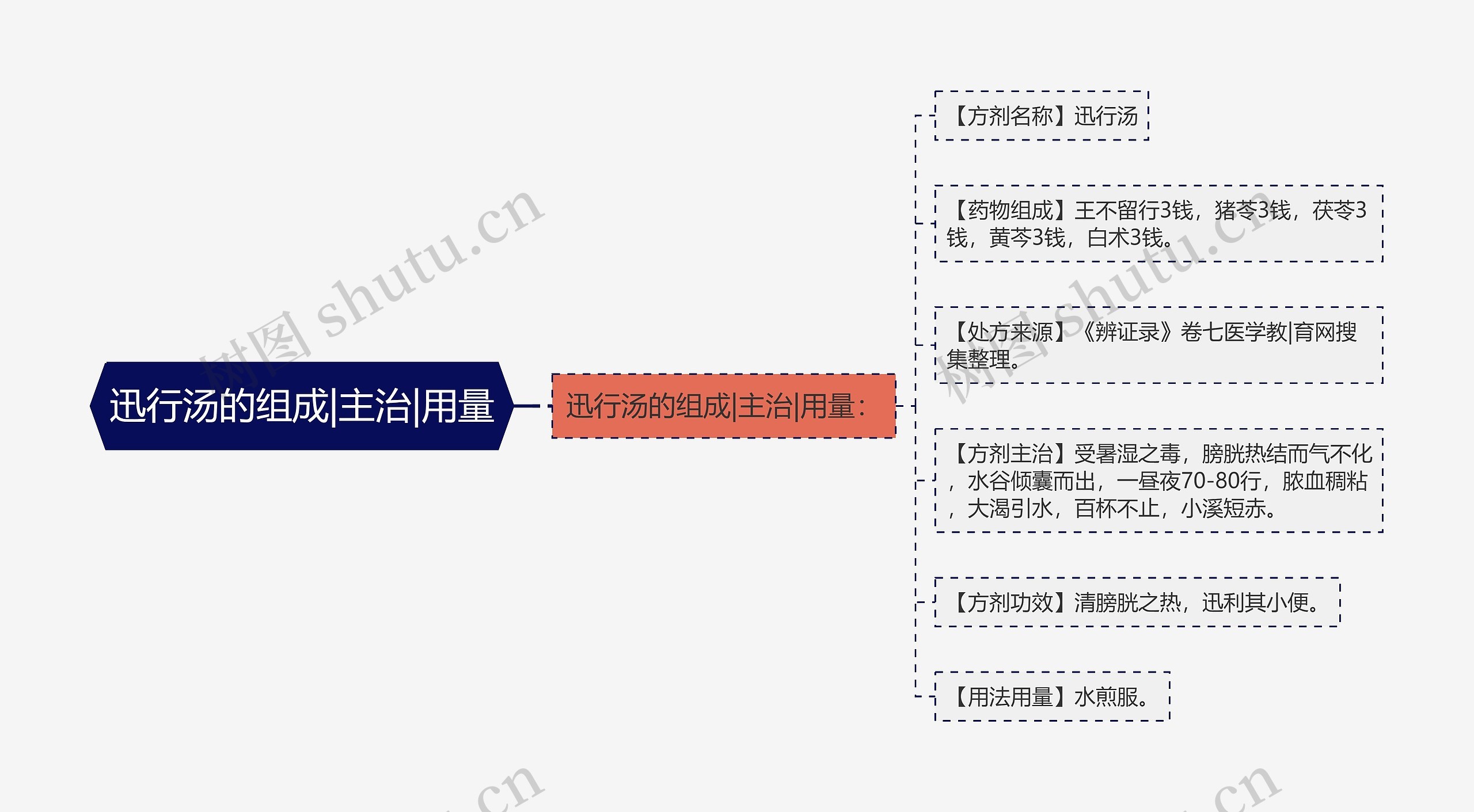 迅行汤的组成|主治|用量