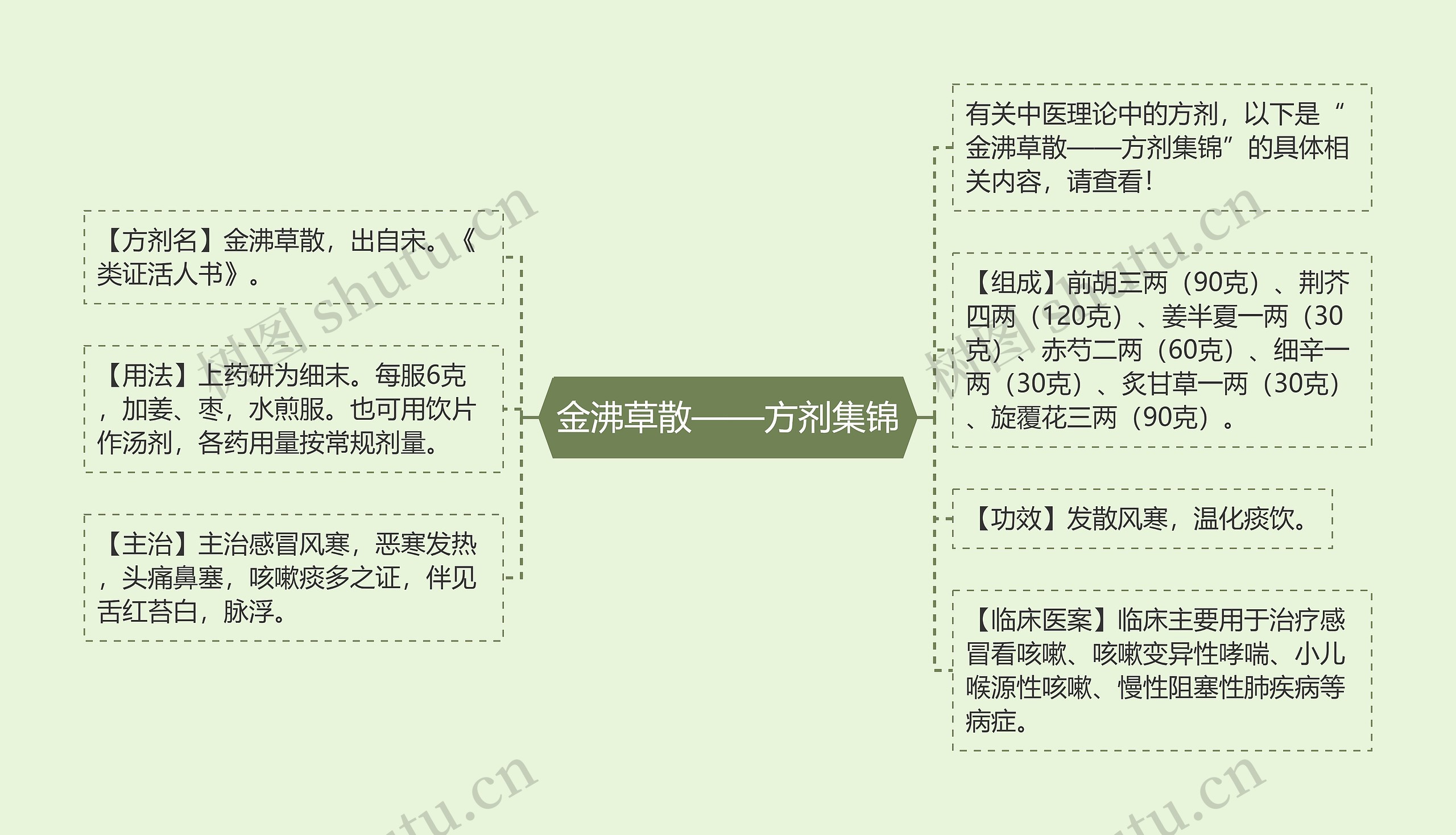 金沸草散——方剂集锦