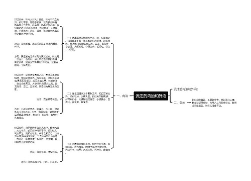 流注的内治和外治