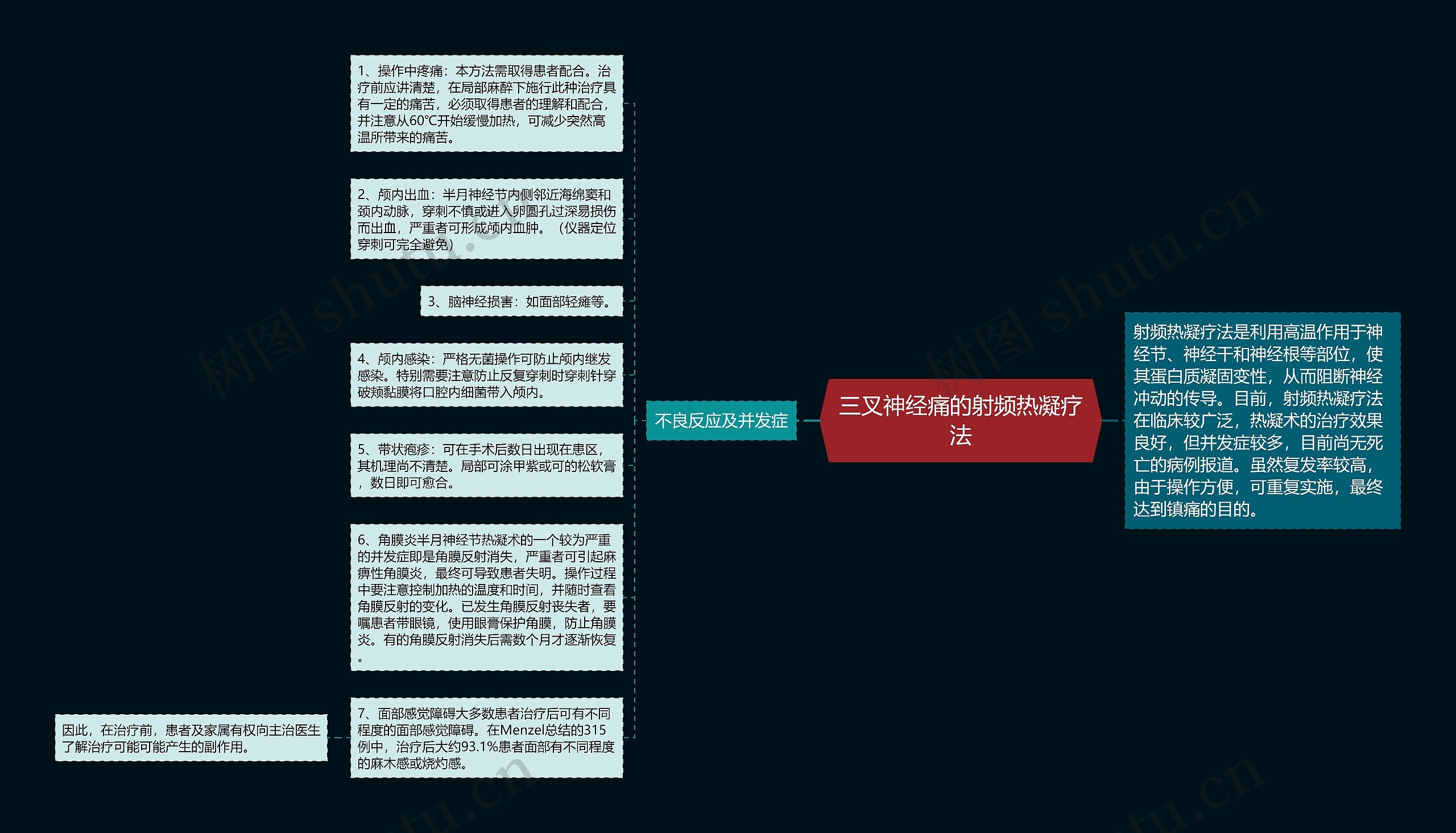 三叉神经痛的射频热凝疗法思维导图