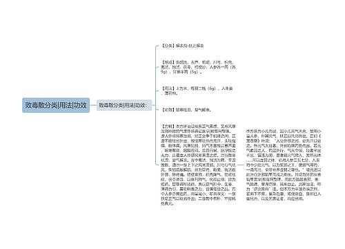 败毒散分类|用法|功效