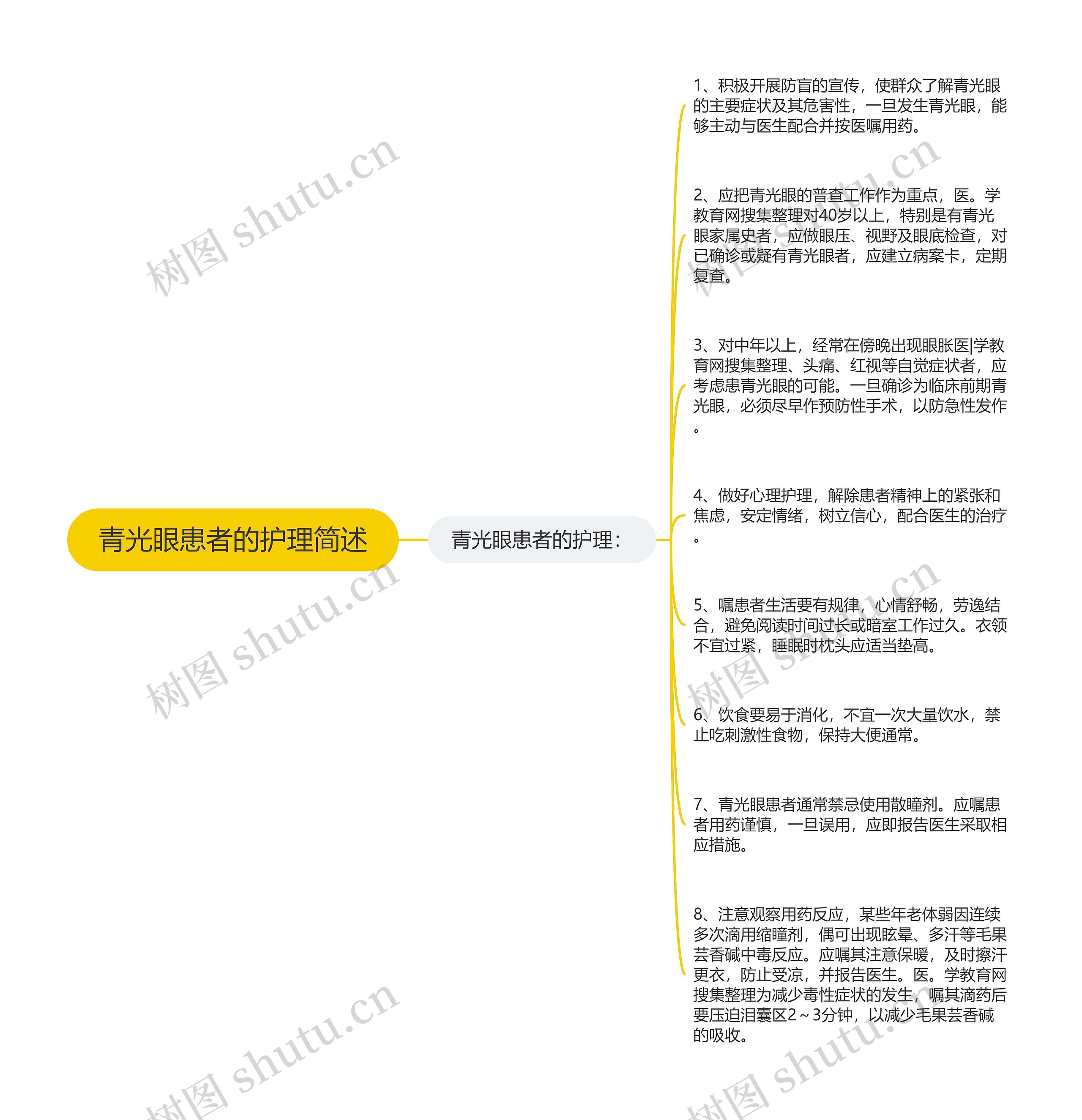 青光眼患者的护理简述思维导图