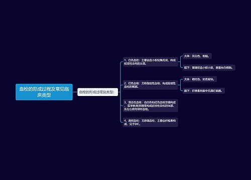 血栓的形成过程及常见临床类型