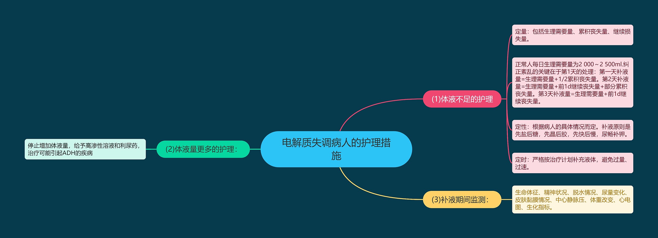 电解质失调病人的护理措施