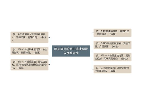 临床常用的漱口溶液配置以及酸碱性