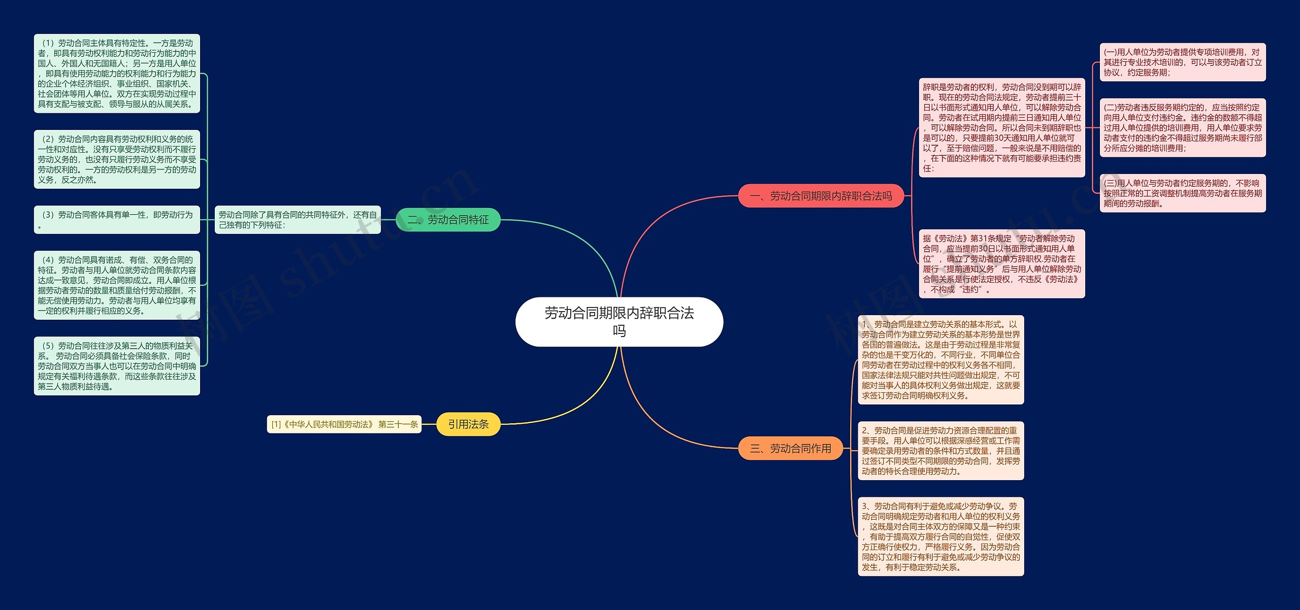 劳动合同期限内辞职合法吗思维导图
