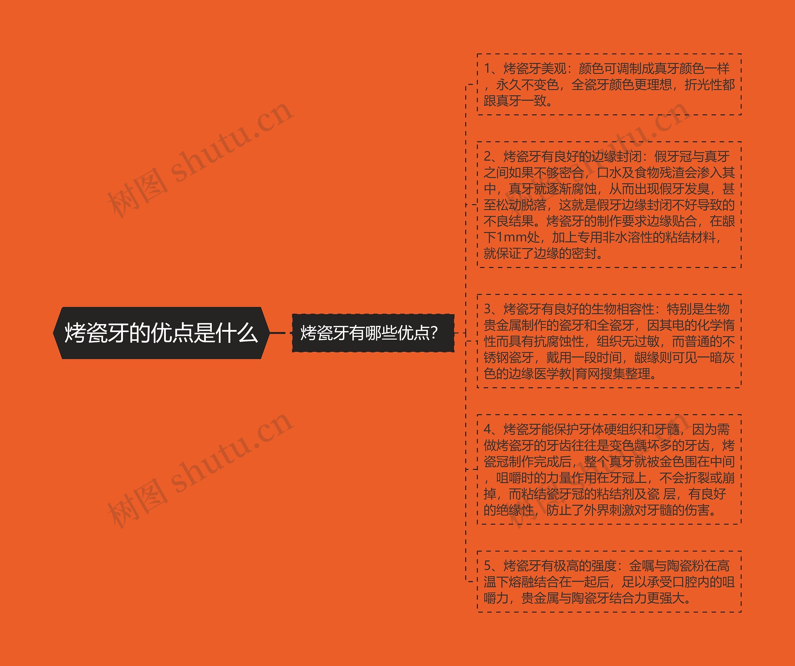 烤瓷牙的优点是什么