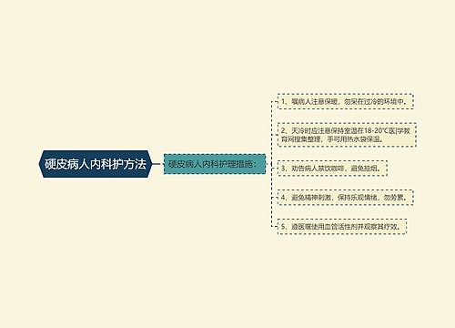 硬皮病人内科护方法