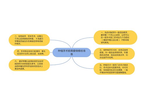 种植牙术前需要做哪些准备