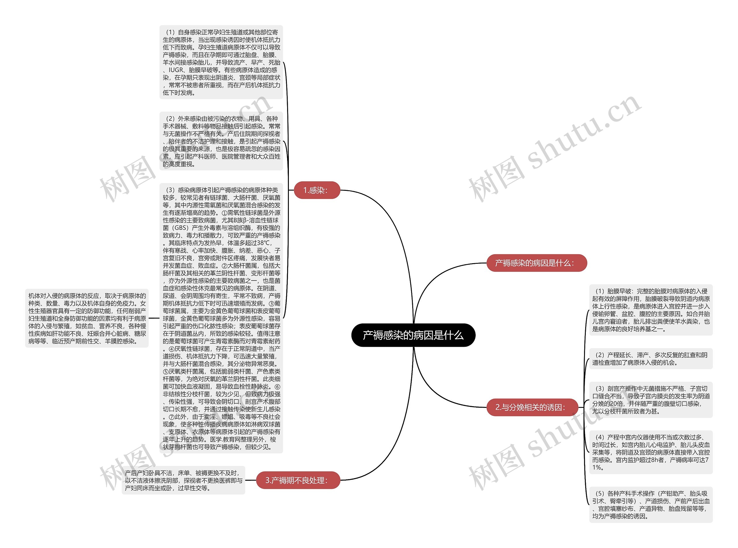 产褥感染的病因是什么 产褥感染的病因是什么