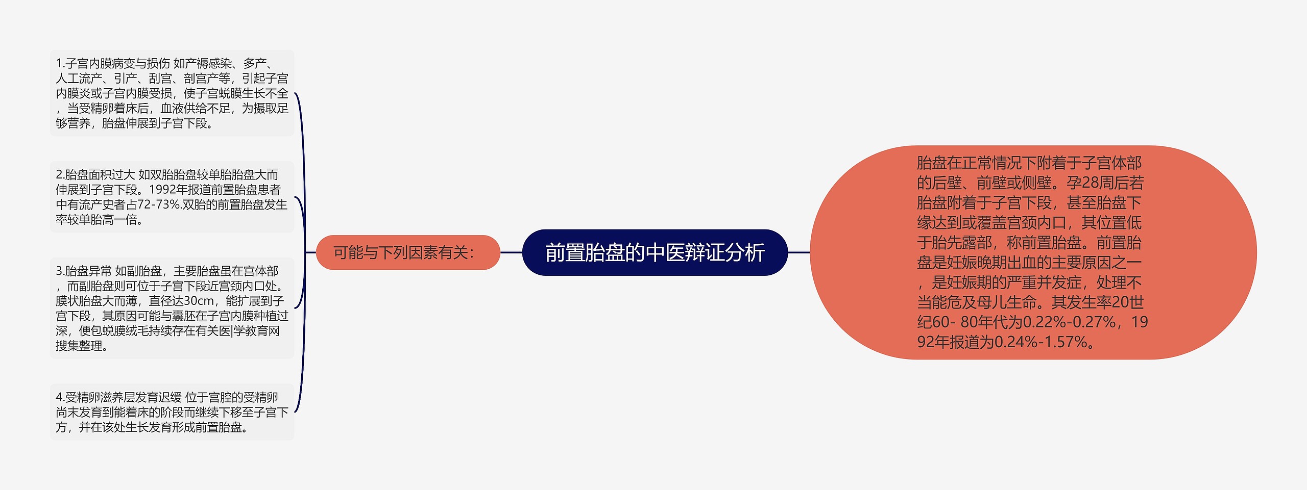 前置胎盘的中医辩证分析 前置胎盘的中医辩证分析