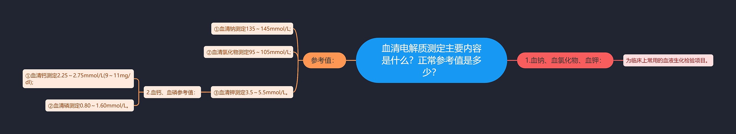 血清电解质测定主要内容是什么？正常参考值是多少？思维导图