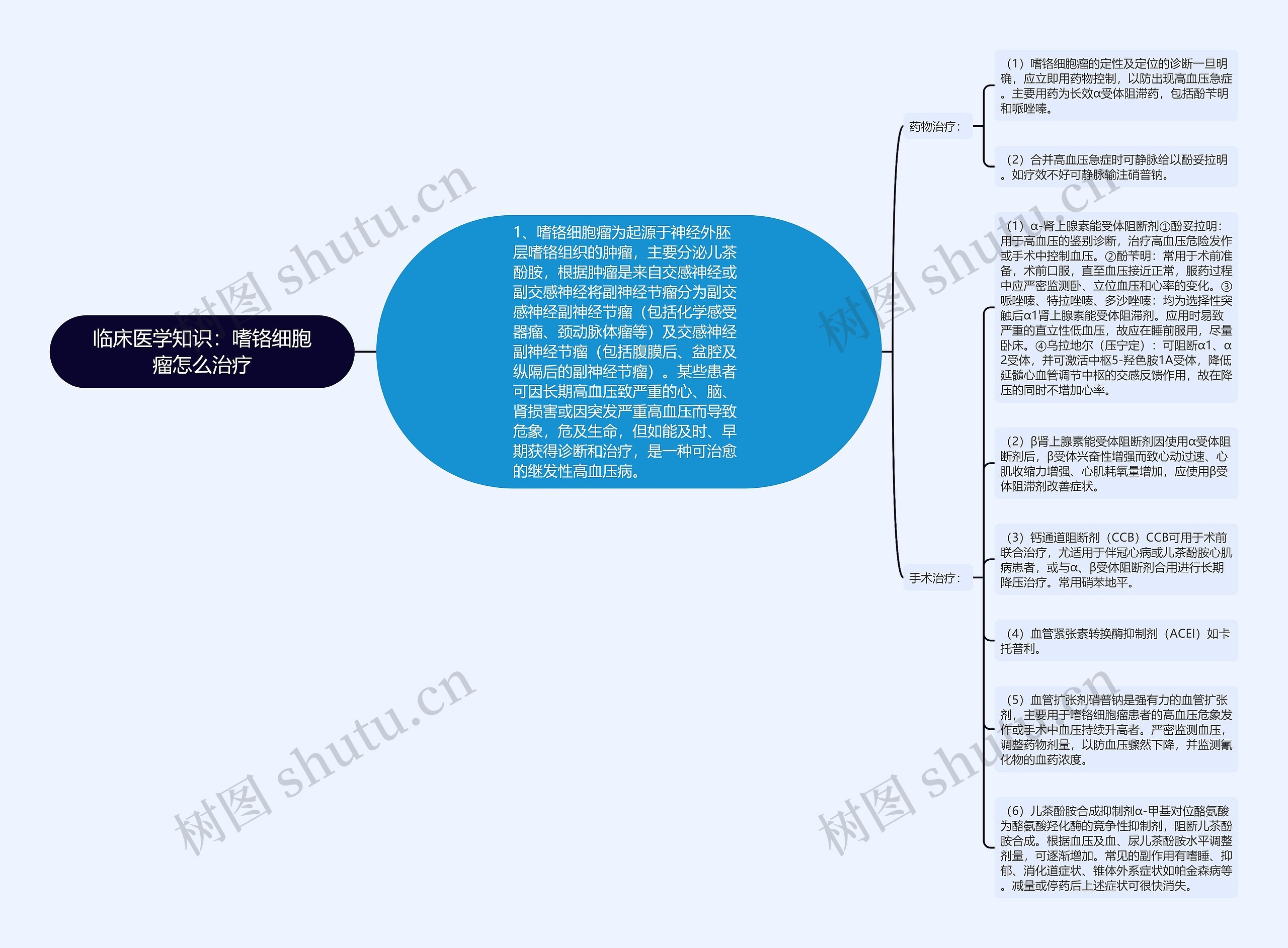 临床医学知识：嗜铬细胞瘤怎么治疗思维导图