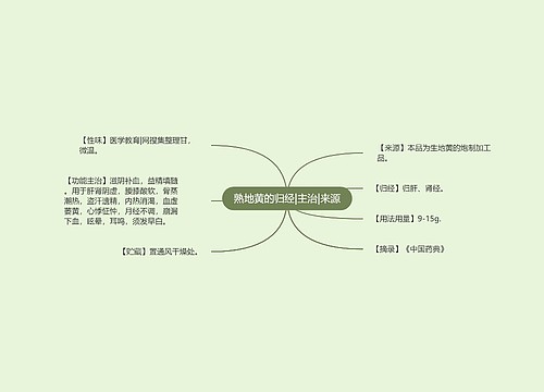 熟地黄的归经|主治|来源