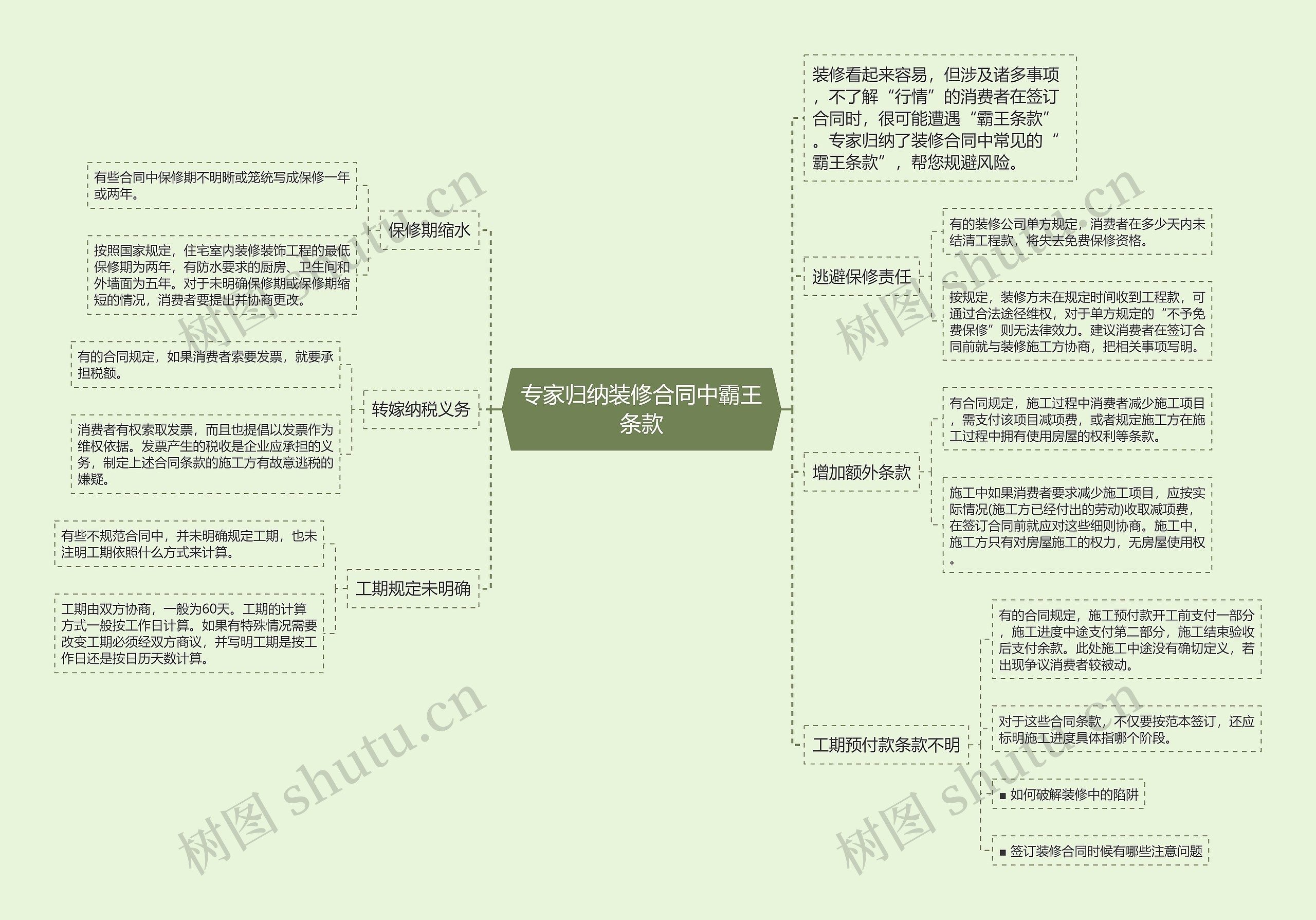 专家归纳装修合同中霸王条款 专家归纳装修合同中霸王条款