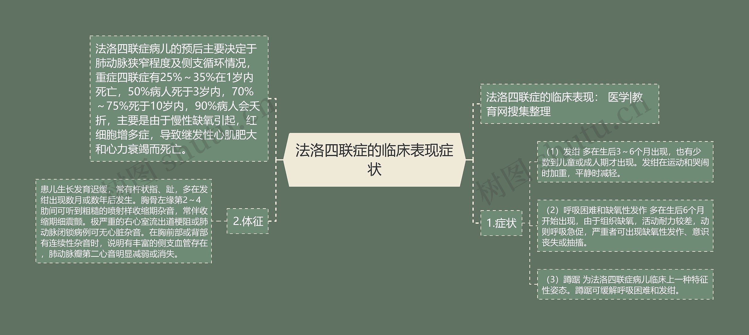 法洛四联症的临床表现症状 法洛四联症的临床表现症状