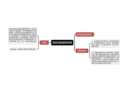 肾岩诊断|鉴别诊断