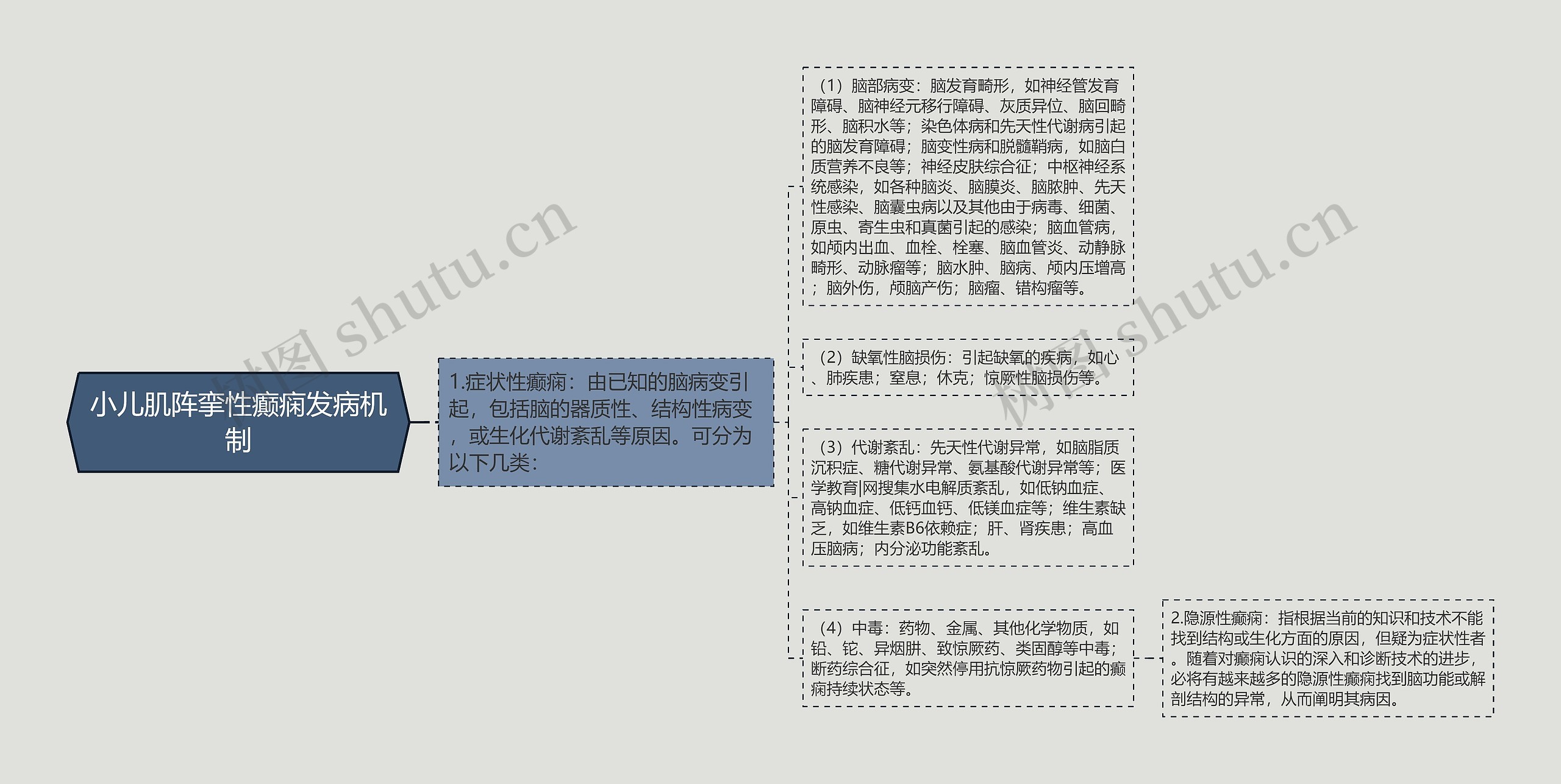 小儿肌阵挛性癫痫发病机制