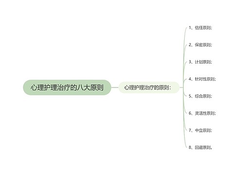 心理护理治疗的八大原则